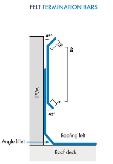 Product photo — GRP Termination Trim 10x40x5mm (2.5m) (image 2 of 2)